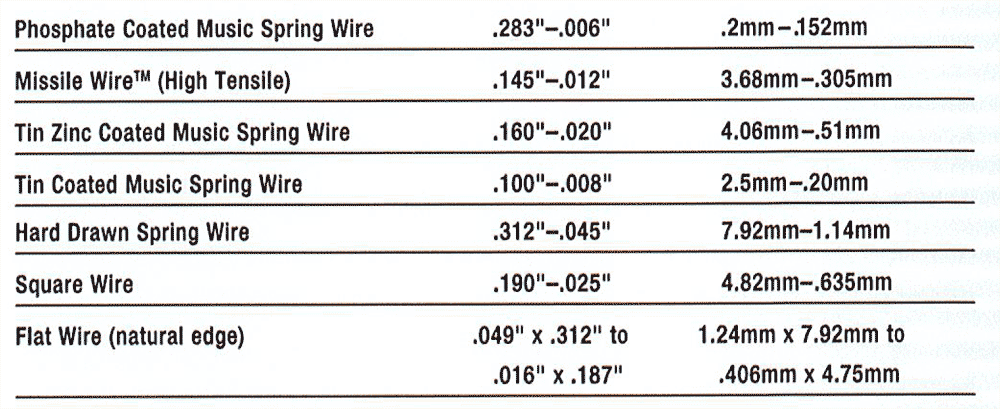 Spring wire sizing 2020